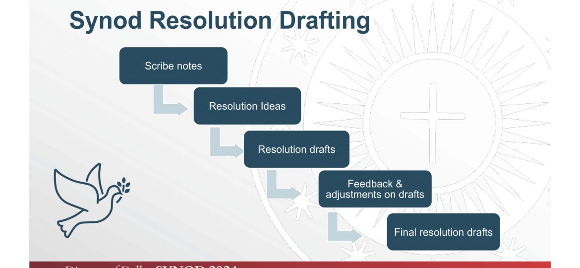 synod resolution drafting slide August 2023