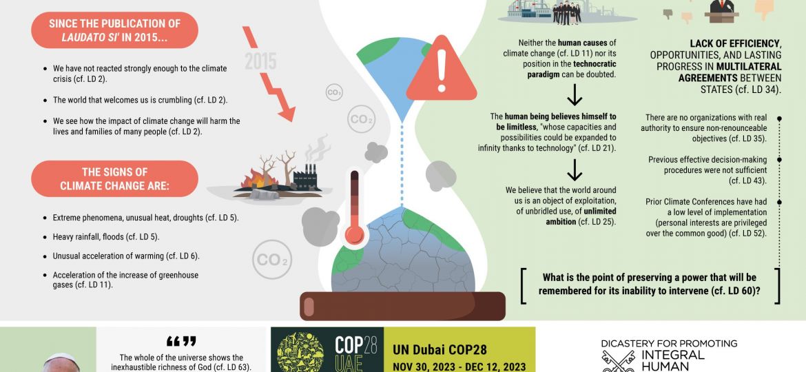 INFOGRAPHIC VATICAN CLIMATE CRISIS